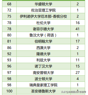西交利物浦大学2019届毕业生就业质量报告！出路如何？值得选吗？