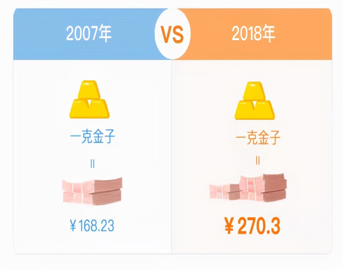 黄金价格大跳水，4个月跌13.5%，中国大妈已狂扫338吨？