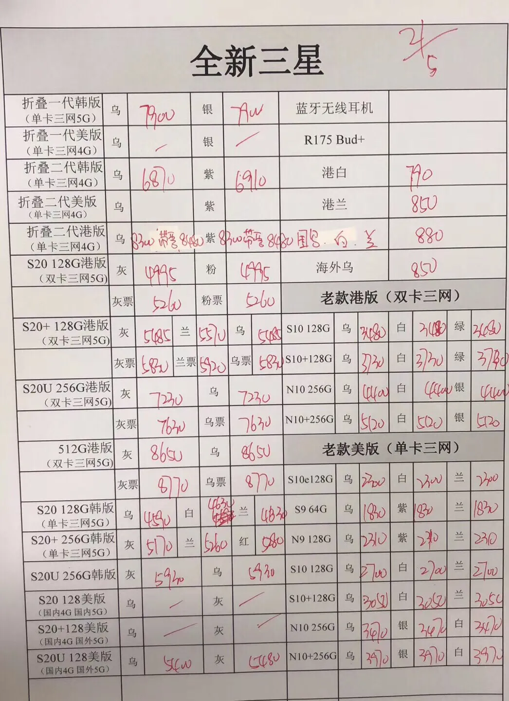 2020.05.21华强北苹果华为三星OPPO小米VIVO各系列全新手机报价