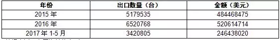 近年来电焊机行业市场需求分析