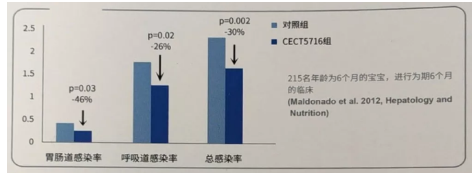 益生菌吃了没用？那是因为你没吃对！婴幼儿不同菌株作用各不同