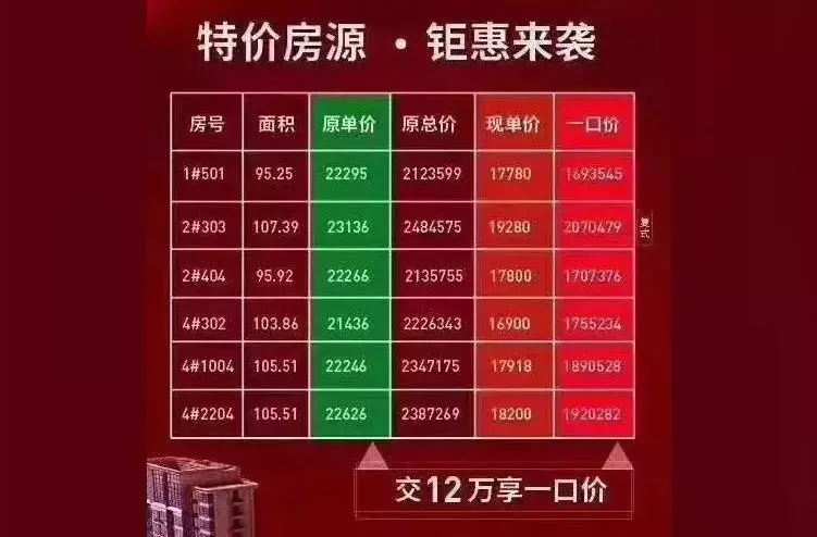 十二家银行停止二手房贷款，背后隐藏的重大信号不容忽视