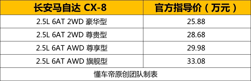 变身二线豪华品牌该如何定价？长安马自达CX-8探店