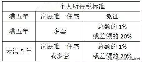 最新最全！2019天津购房政策都有哪些变化？