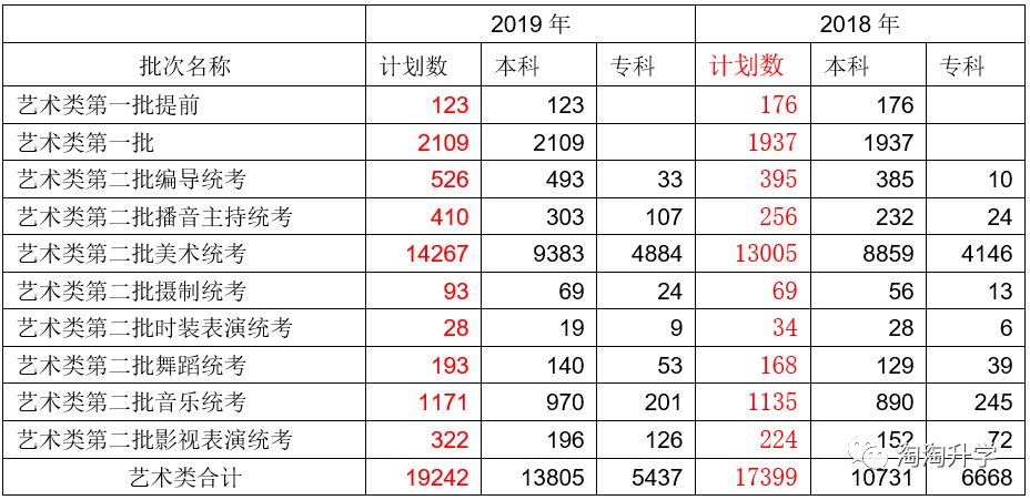 2017-2019浙江省新高考三年录取数据分析及2020年高考建议
