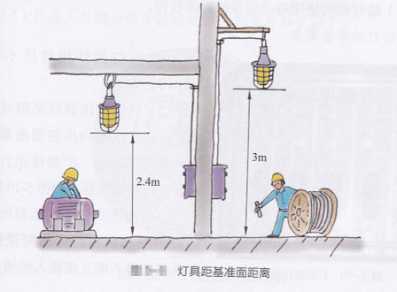 #电工交流圈#临时用电防触电的预防措施及处理方法