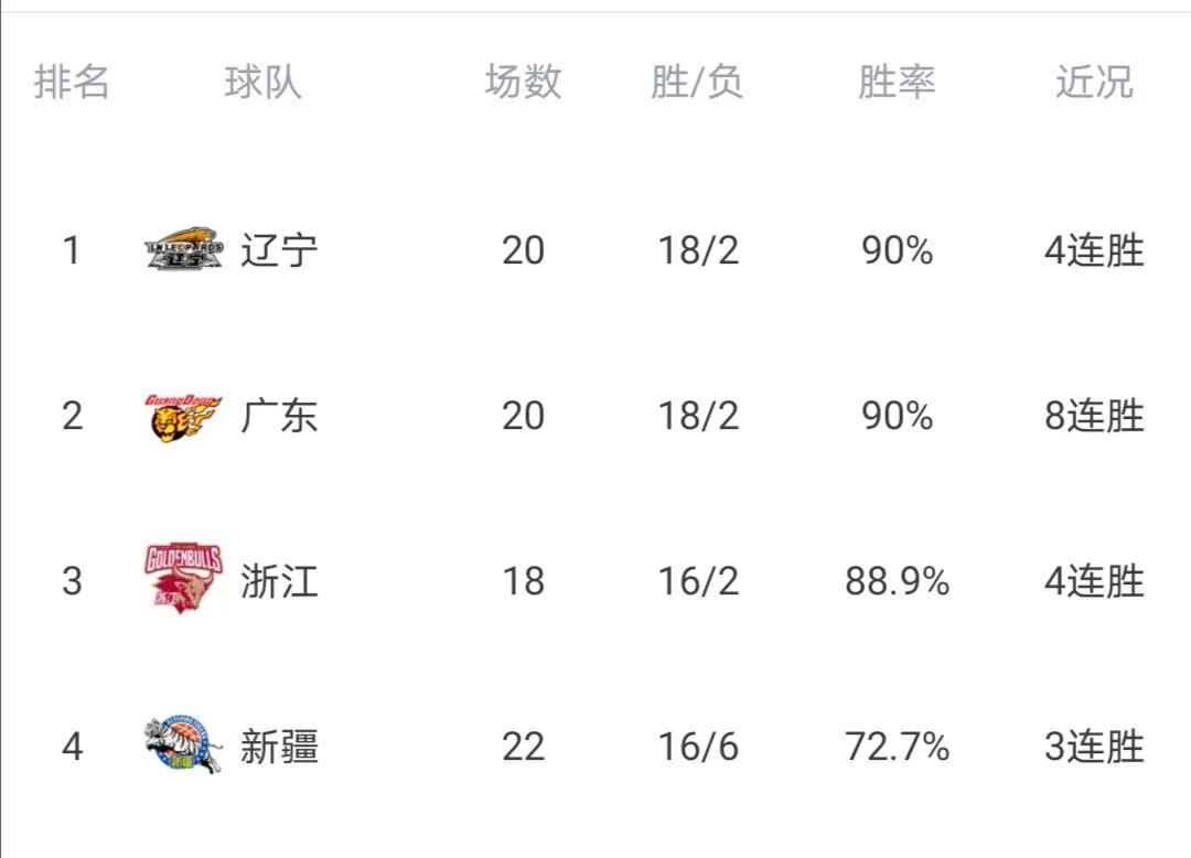 为什么cba球员年龄变大（CBA：篮球年龄剖析）