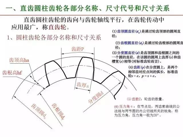 最全PPT：标准件和常用件知识点总结！