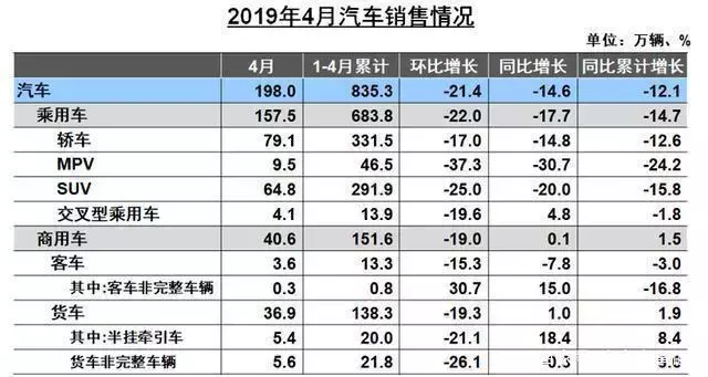 清库存放出大招：买一送一，国五车型值不值得买？