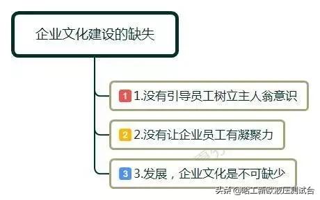 不负责任是一种恶习