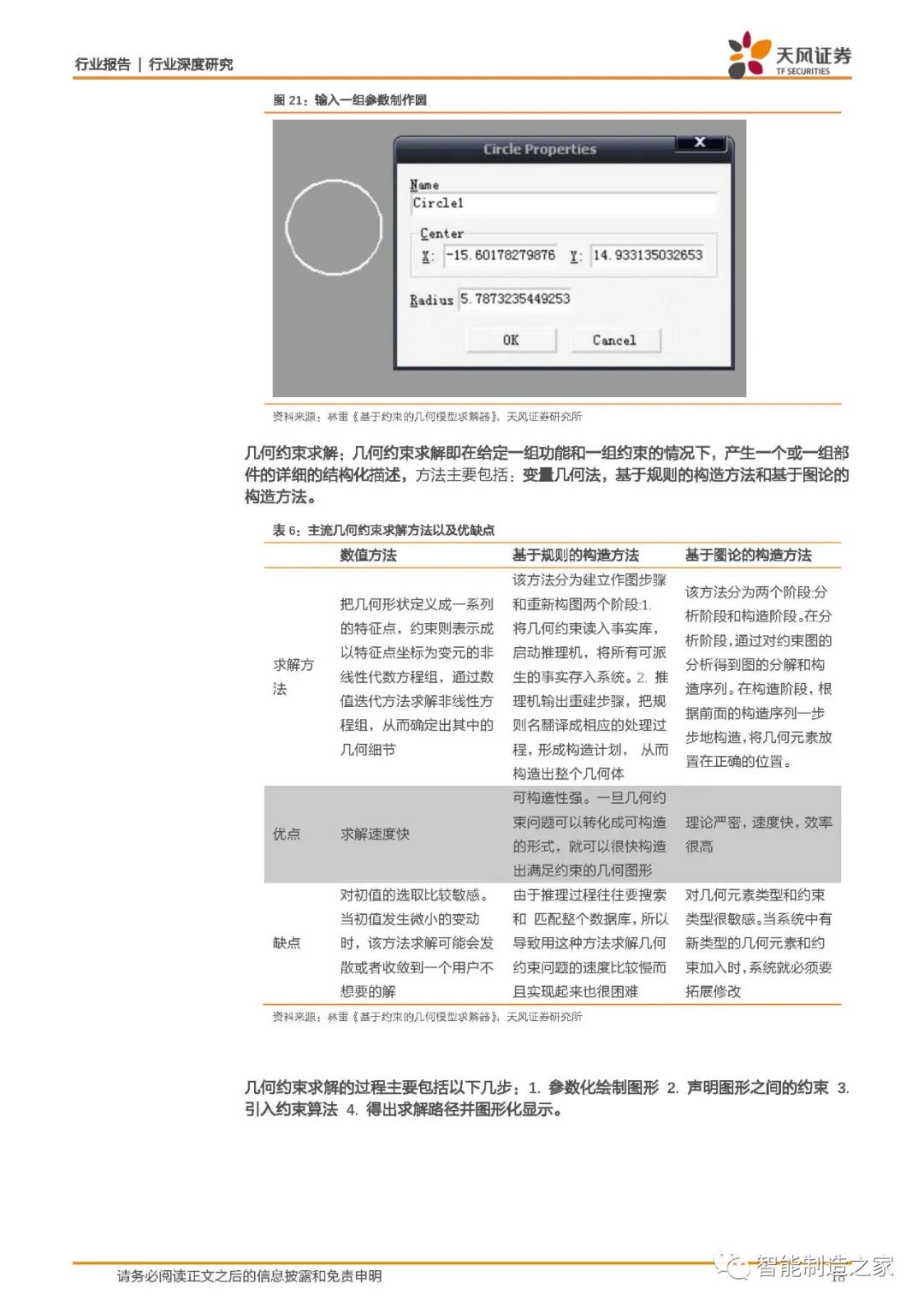 西门子、达索、PTC何以傲视全球：工业软件底层技术剖析