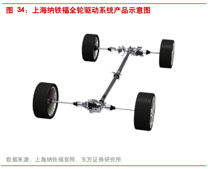 汽车零部件专题报告：华域汽车深度研究
