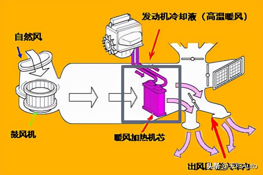 主动进气格栅（有趣的配置主动式进气格栅介绍）