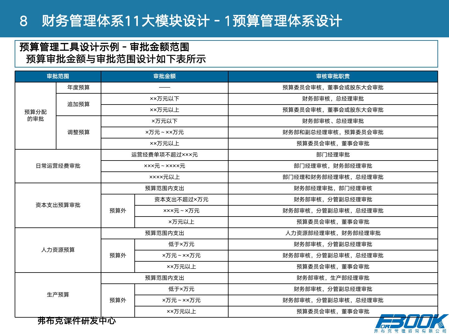 财会：财务管理体系设计全案，11大体系，87张PPT，财管必备！