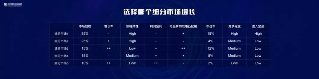 「原稿」营销之父科特勒：营销革命4.0演讲实录