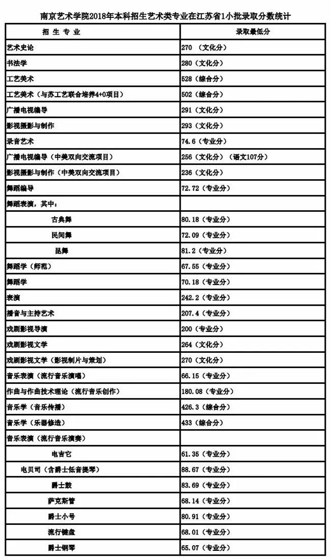 南京艺术学院发布2020年本科艺术类专业招生考试公告