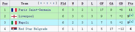 欧冠12分出局（头号衰神！他们在欧冠拿12分都出局，头名出线后却遇皇马）