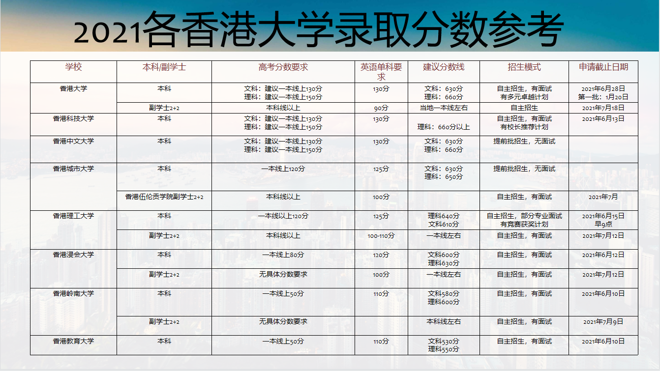 澳门科技大学分数线图片