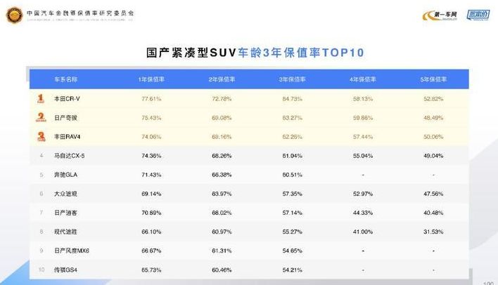 保值率超高的丰田SUV即将换代，轴距超过CR-V