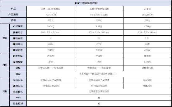 米家电饭煲对比测评，匠心工艺撑起美好生活