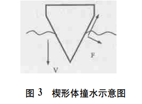 跳水运动员如何压水花?秘密武器在于手)