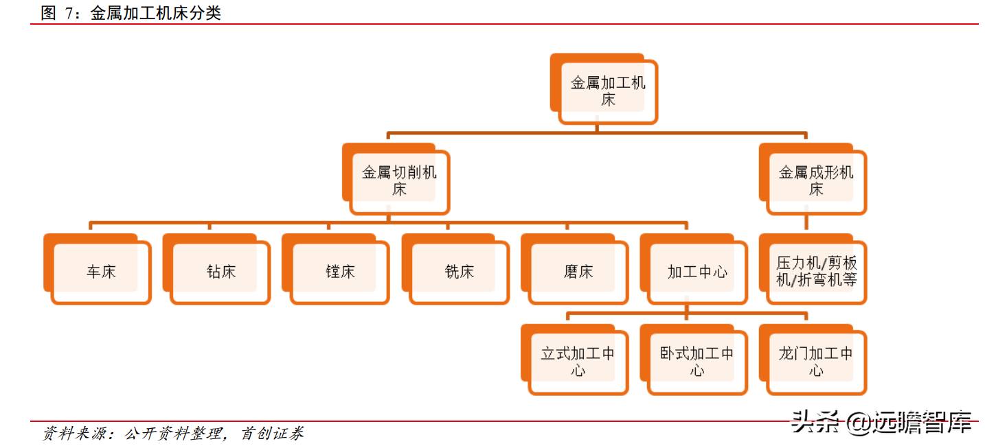 科德数控：五轴联动“小巨人”，专注航空航天，打造高端工业母机