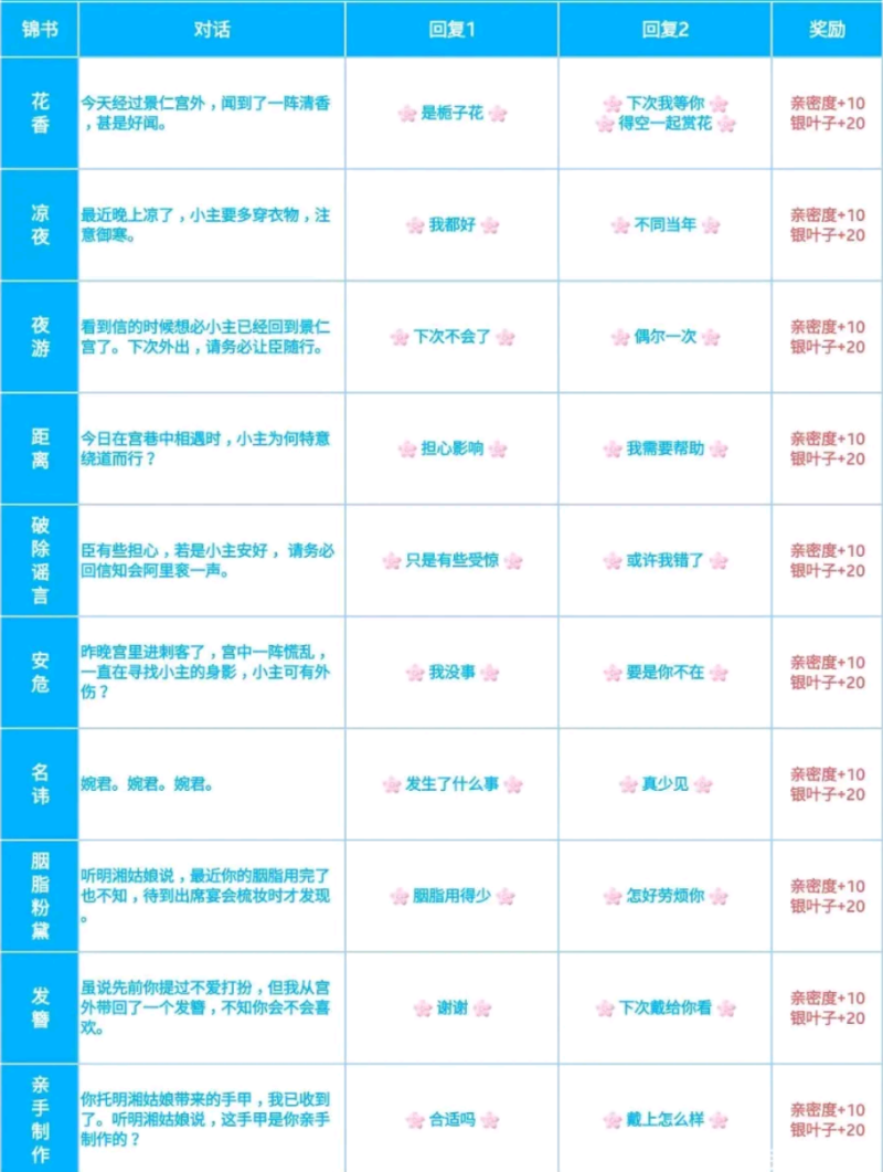 爱江山更爱美人——游戏攻略