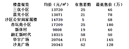 家长排队挤着进的学校，对口的学区房你知道吗？最便宜19万