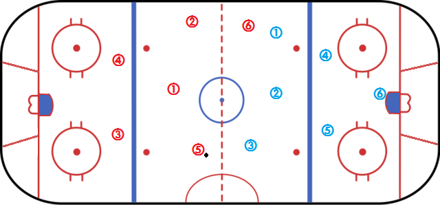 什么是死球(「NHL讲堂之死球规则解析」冰球比赛最特殊的规则之一)