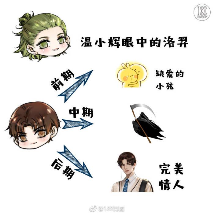 《附加遗产》188男团洛羿人设有多暗黑,温小辉人设就有多温暖