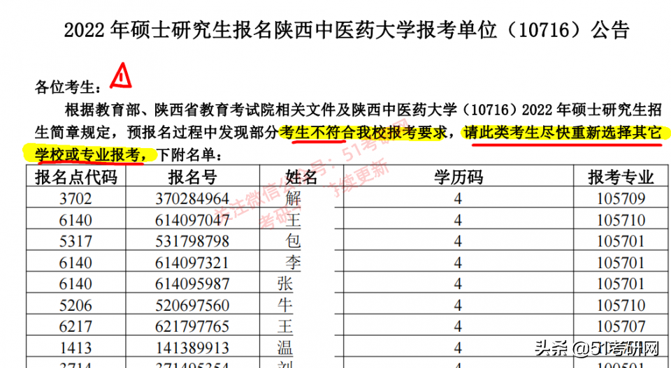 考研报名不合格名单：26所高校已发布！涉及考生特别多，尽快修改