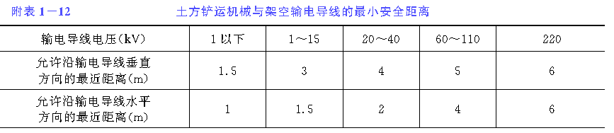 安全技术交底1，模板参考