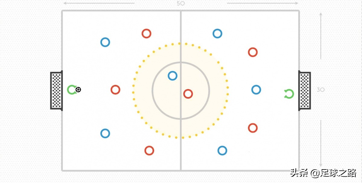 足球滚球让分之前进的算吗(足球教案：赛季前训练之平衡传球U5-U8)