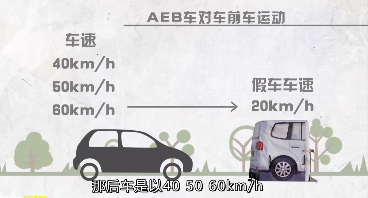 奔驰、宝马、奥迪三大品牌豪华SUV谁更值得买？安全评测差距太大