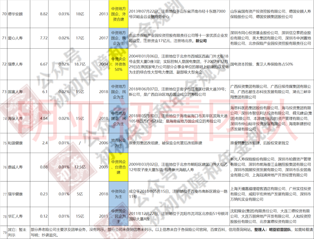 保险公司注册资本金,保险公司注册资本金排名榜