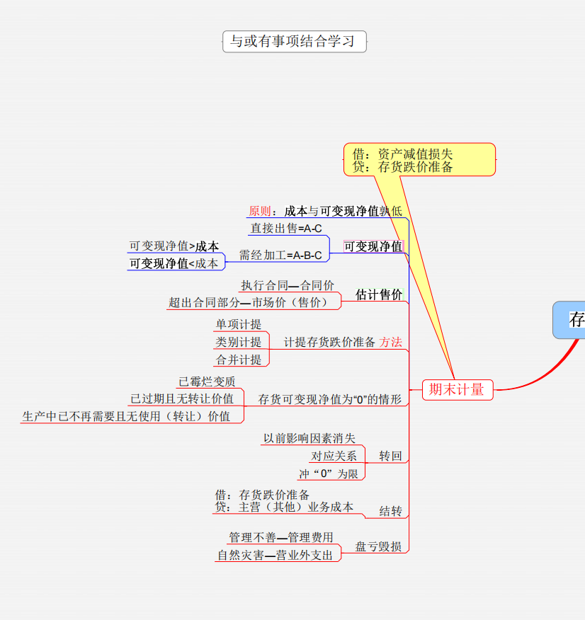 熬了整整3夜！终于把财务思维汇总成46套财务思维导图，真心实用