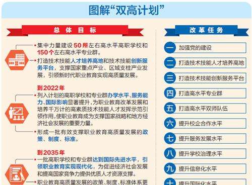 教育部：中国“双高计划”名单发布，共197个，你的大学入选没？