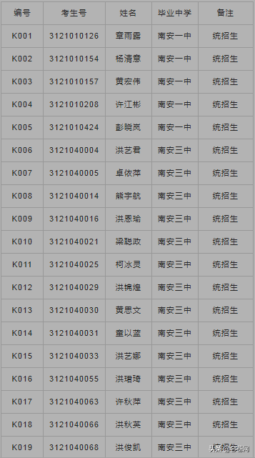 龙泉中学2021级高一年新生入学须知 （附：2021高一录取名单）