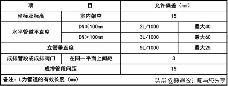 空调水系统安装与调试指导手册