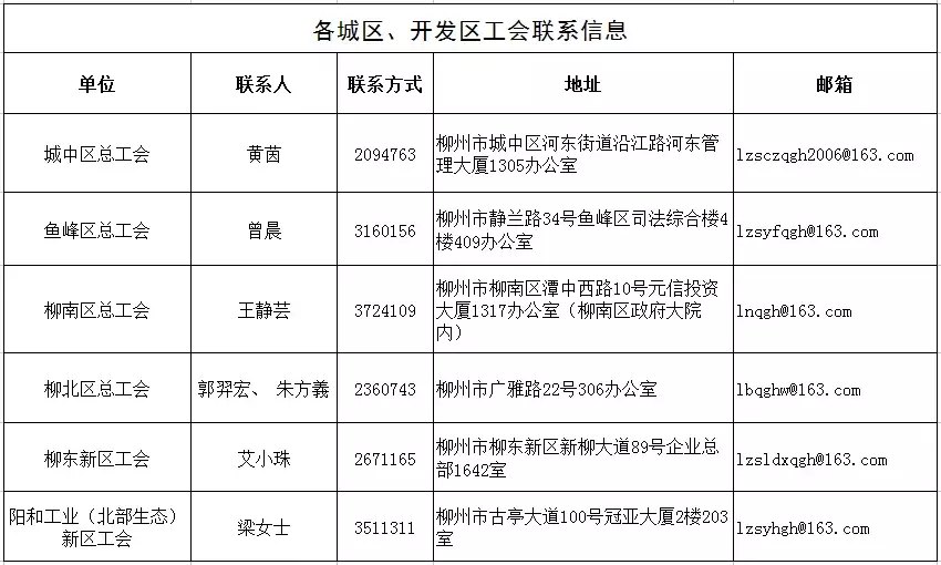 柳钢招聘（正所谓金九银十）