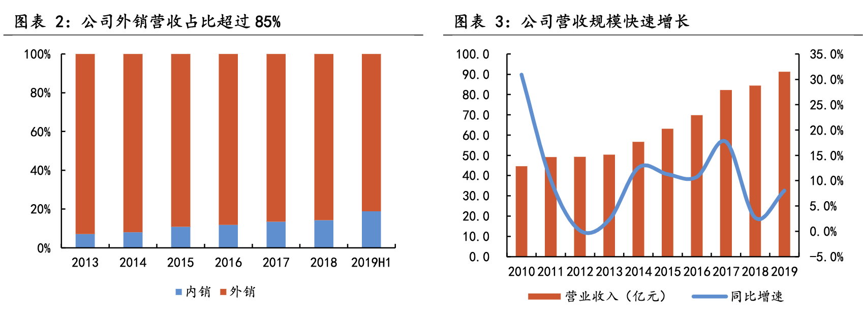 【公司深度】新宝股份：小家电ODM/OBM制造龙头，多模式发力内销