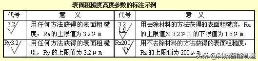 机械图纸该怎么看，能看懂机械图纸，才是好工程师