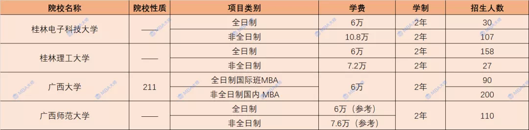学费查询,学费查询系统