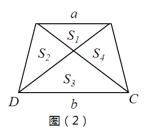 梯形面積公式圖片(備戰小升初) - 赤虎壹號