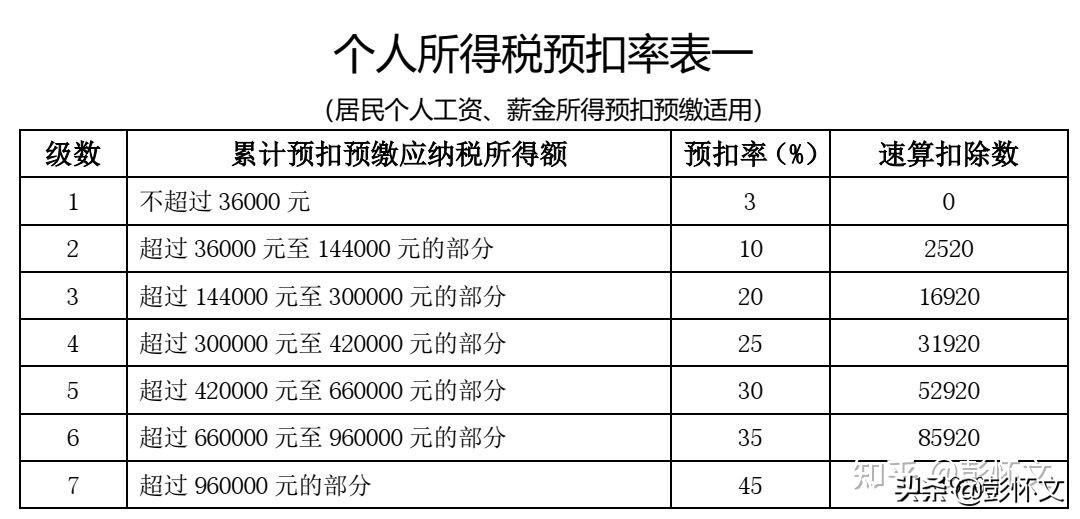 财税实务问题解答9则（2021年3月5日《个税问答1》）