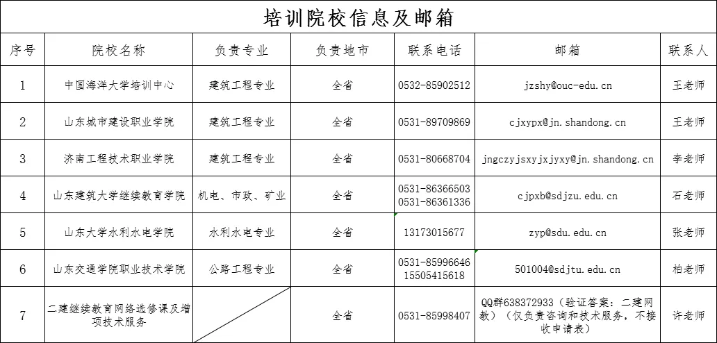 二级建造师需要继续教育吗？多久学习一次？