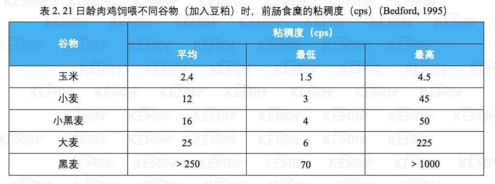 玉米替代必须重点关注肠道健康