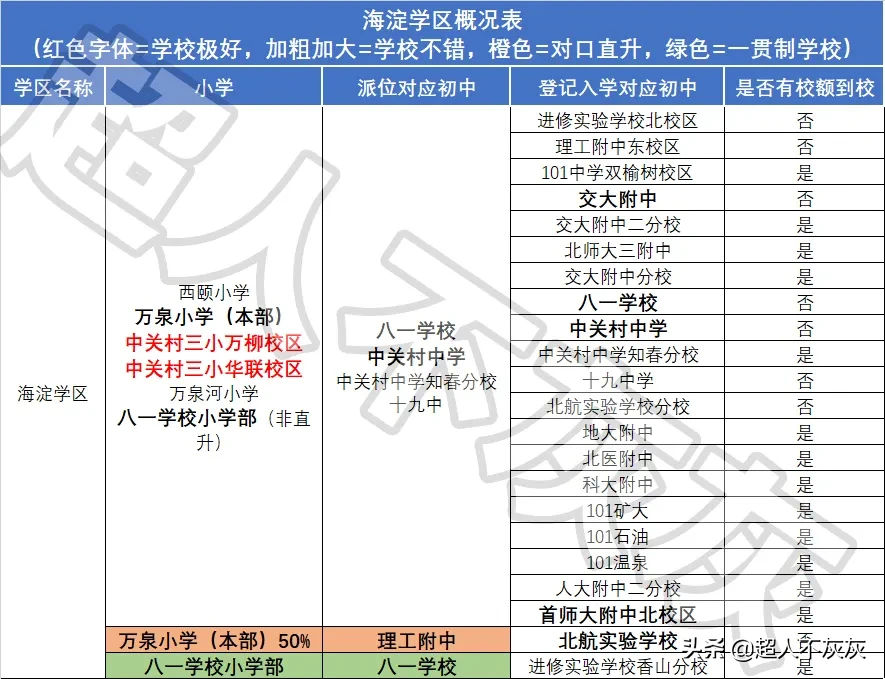 北京海淀区17个学区概况详解：中国教育高地，北京最牛中学