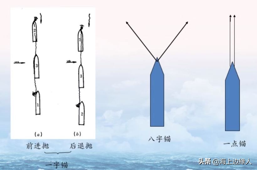 船舶的重要部件：船锚，了解一下吧 - 标件库