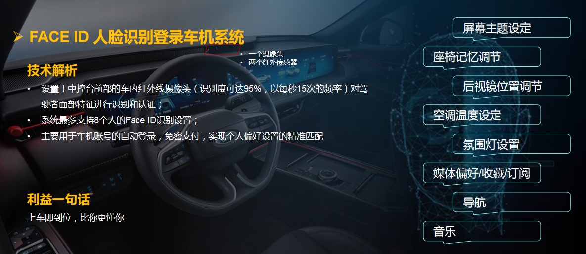 福特EVOS新车抢拍：上市新增标配拉低售价，竞品既有SUV也有轿车